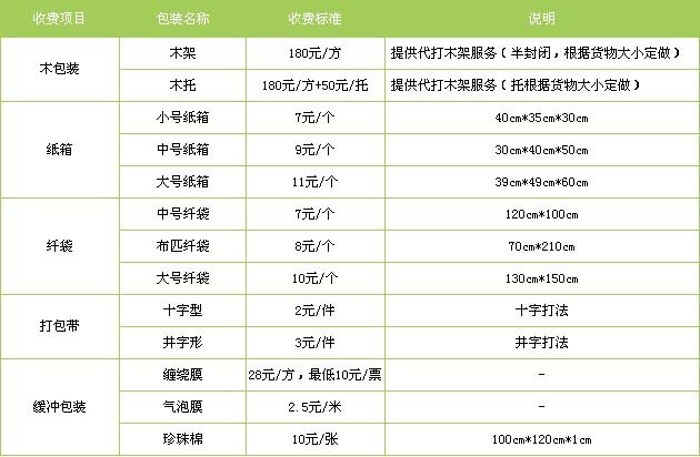 梁山县到江西物流专线