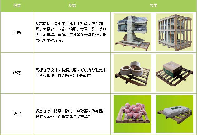 梁山县到江西物流专线